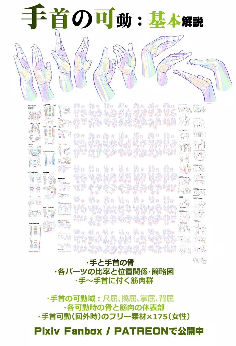 手绘3d立体画简单 個人メモ：手と手首の連結部の立体感插图2