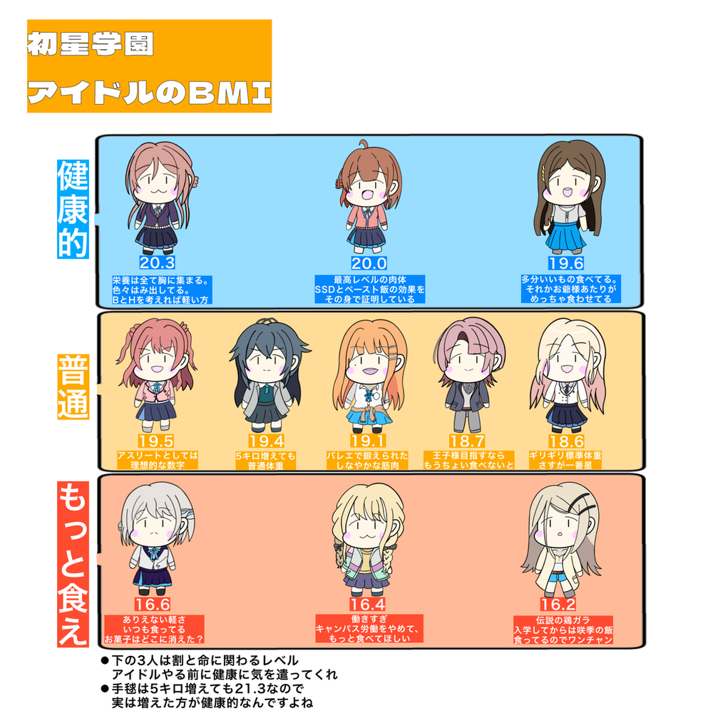 初星传媒科技有限公司怎么样 初星アイドルのBMI-M站 - 漫头社