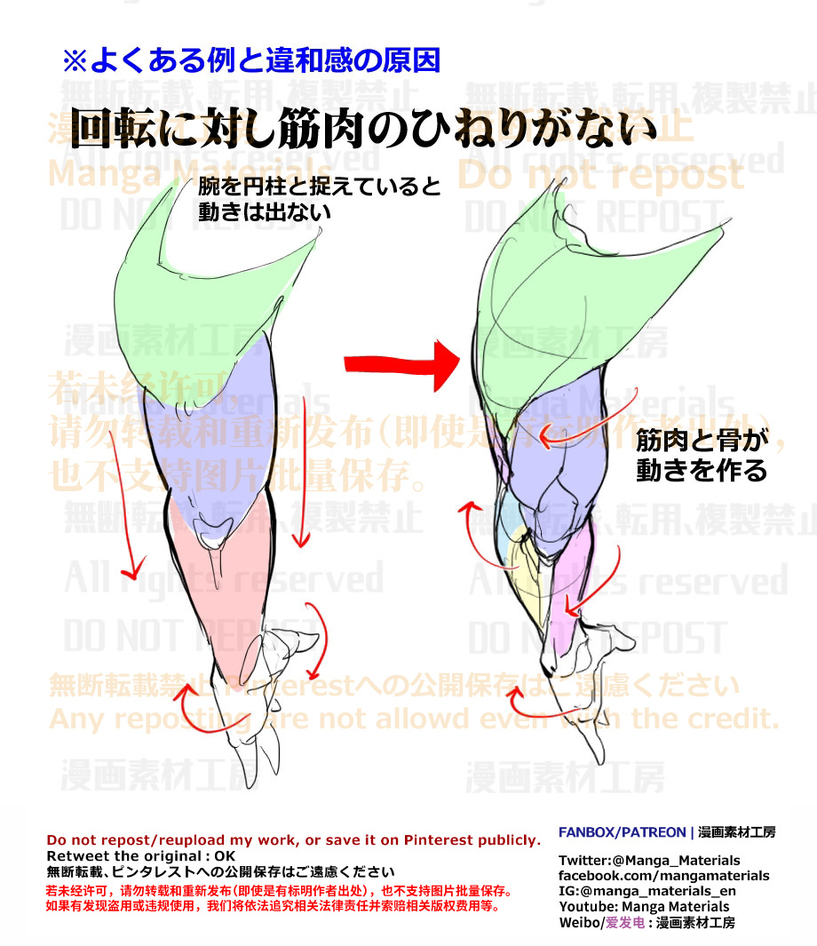 腕部是哪个部位 個人メモ：腕のひねり表現插图1