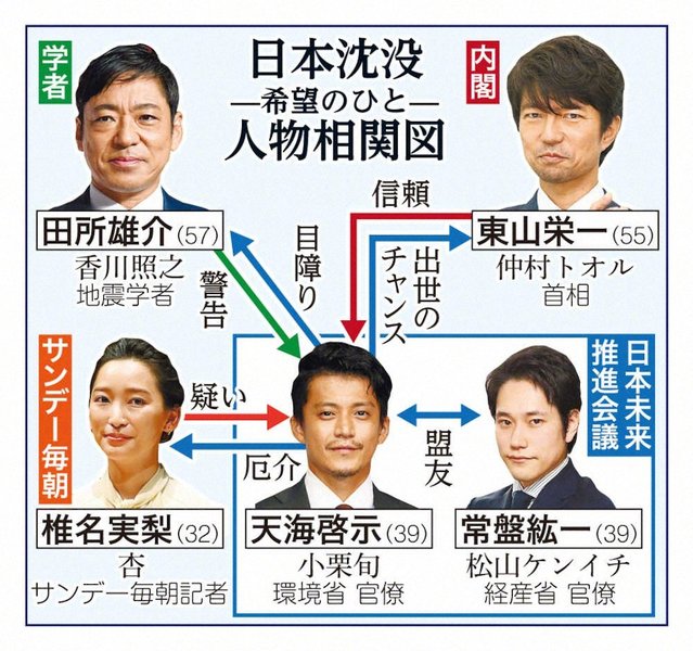 日本沉没电影原声 「日本沉没」47年后宣布电视剧化 2021年10月播出插图2 日本沉没电影原声 「日本沉没」47年后宣布电视剧化 2021年10月播出插图2
